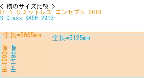 #LF-1 リミットレス コンセプト 2018 + S-Class S450 2013-